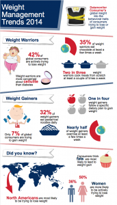 Datamonitor Weight Management Trends